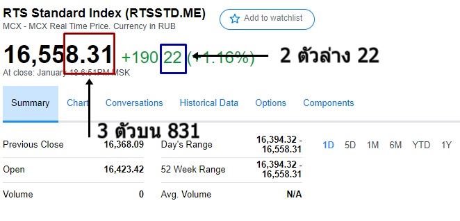 วิธีตรวจผลหวยหุ้นอินเดีย